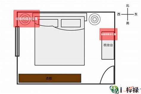 房间布置风水 動水擺設